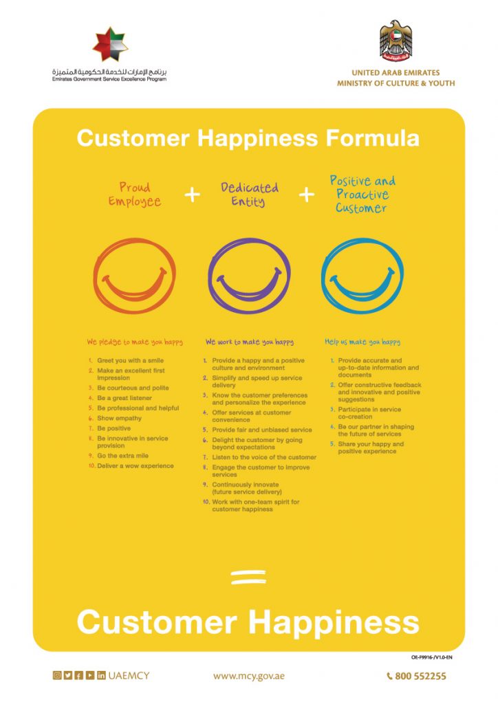 Customer Happiness Equation